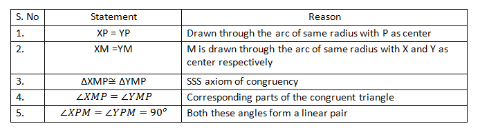 Constructing Perpendicular Lines - Step by Step Procedure