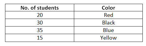 Pictograph Example-1