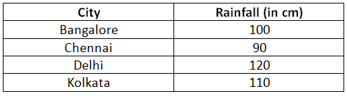 Ví dụ về Pictograph-2