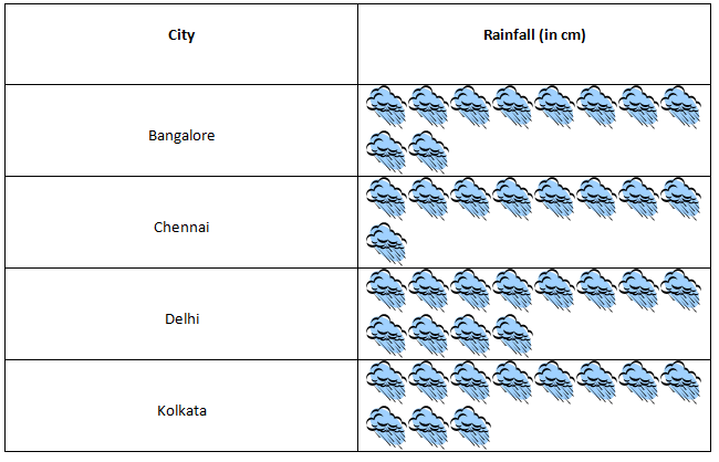 pictograph examples