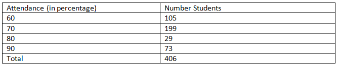 Bar Graph