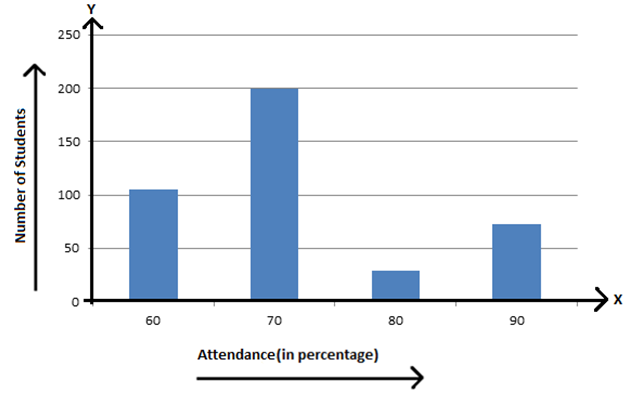 Bar Graph