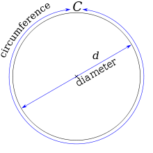 Value Of Pi Value Of Pi