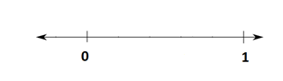 Representation Of Decimals On Number Line