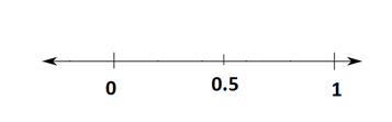 Decimals - Representation Of Decimals On Number Line