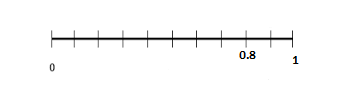 Representation Of Decimals On Number Line - Example 1