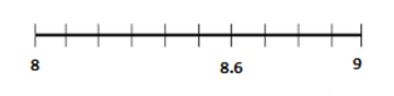 Representation Of Decimals On Number Line - Example 2