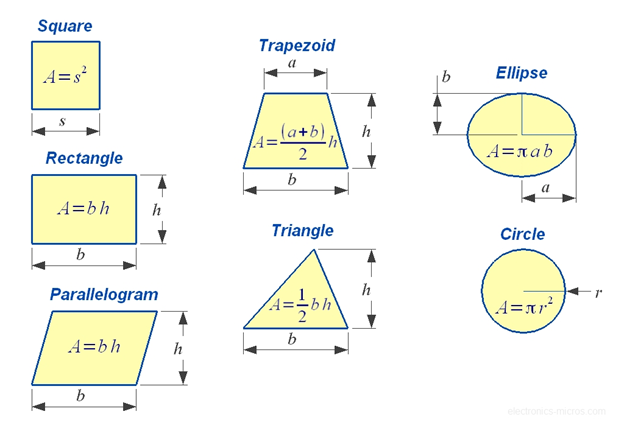 Area of Shapes  Area Formulas for 2D and 3D Shapes