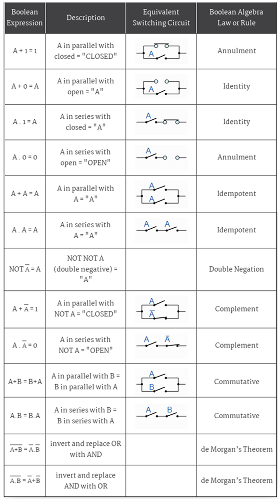 Boolean Logic Chart