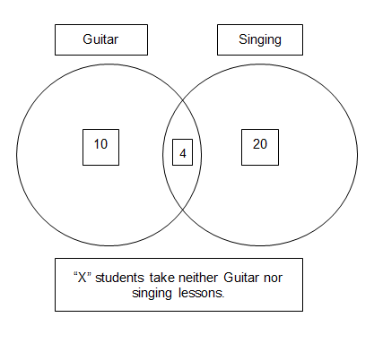 venn diagram definition visual concepts solved questions geometry venn diagram