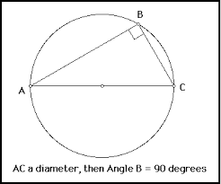 Semi circle - Definition, Area and Perimeter Formulas