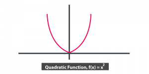 Quadratic Function