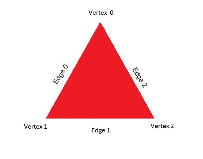 Triangle Introduction Types Formula Properties and Examples Triangle Introduction Types Formula Properties and Examples