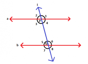 Parallel Lines Parallel Lines and transversal lines