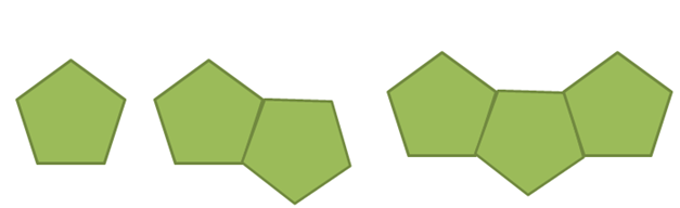 Algebra as patterns (Relation Between Algebra and patterns)