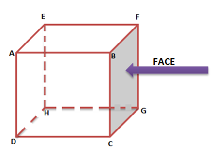 The 3D shape of a heart with equation [2]