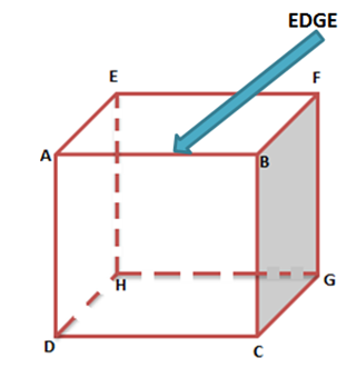 Cube, Faces, Edges & Vertices