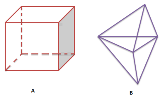 Cube, Faces, Edges & Vertices