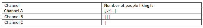 Tally Marks