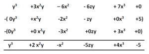 Addition And Subtraction