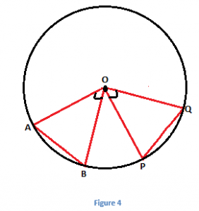 Equal Angles Equal Chords Theorem If the angles subtended by the chords of a circle are equal in measure then the length of the chords is equal.