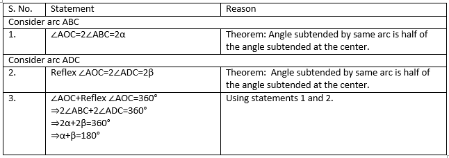 Cyclic Quadrilateral Theorems