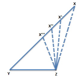 Triangle Inequality Theorem - Activity 1