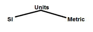 Conversion Of Units