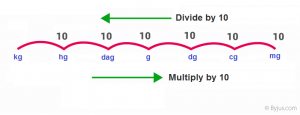 chemistry conversion formula chart