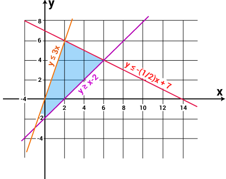 linear programming is an appropriate problem solving technique