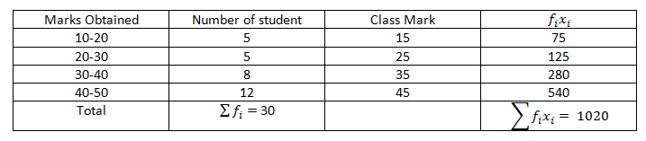 Arithmetic Mean Example