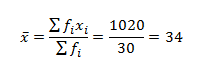 Arithmetic Mean Solution