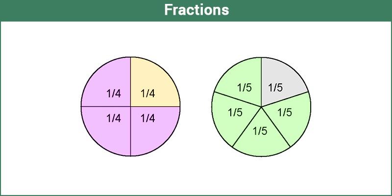 Fractions Definition Types And Examples