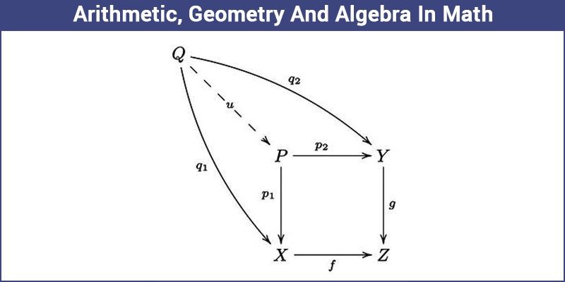 algebraic geometry