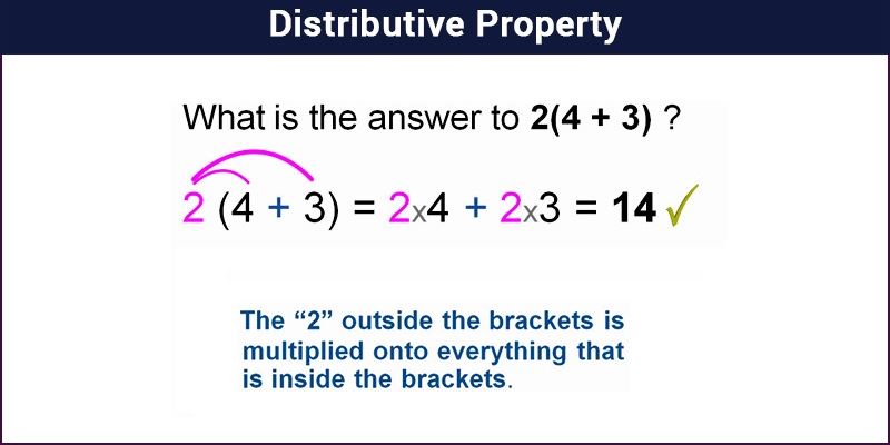 property: Distributive Property Of Addition And Multiplication