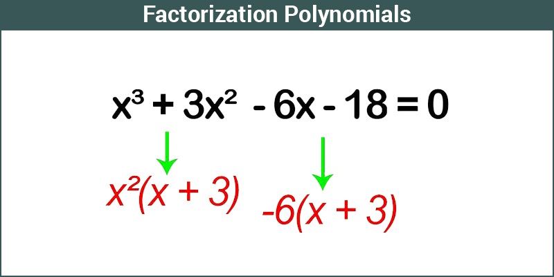Factoring Polynomials By Grouping Calculator