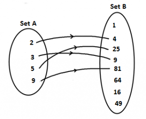 Real Functions