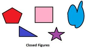 Closed Geometric shapes