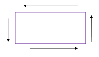 Formula of Perimeter