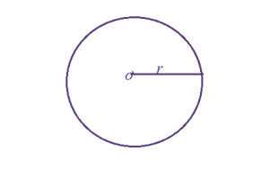 Formula of Perimeter