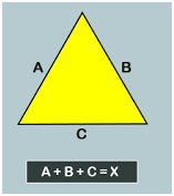 Perimeter Of Triangle