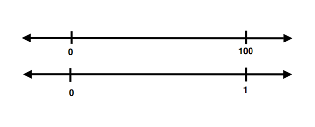 Closed number Line Closed number Line