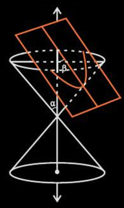 Conic Section-Parabola