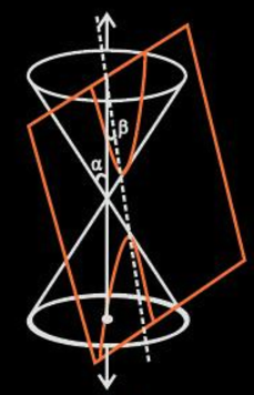 Conic Sections-Hyperbola