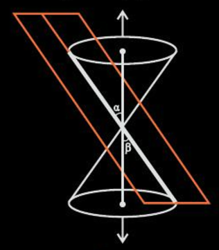 Conic Section-Cone generation