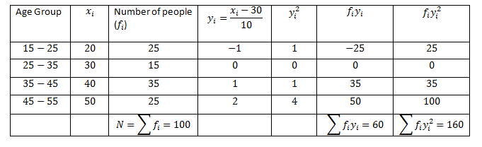 mean, variance and standard deviation -solution