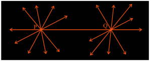 Euclid’s Geometry Postulate 1