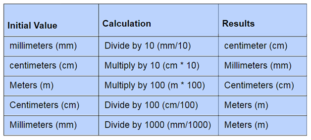 inches to centimenter