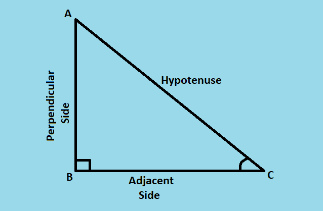 Trigonometry - Terminology