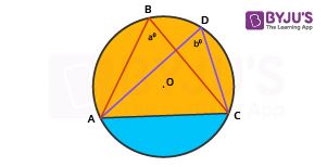 Angles in Same Segment Theorem Angles in Same Segment Theorem